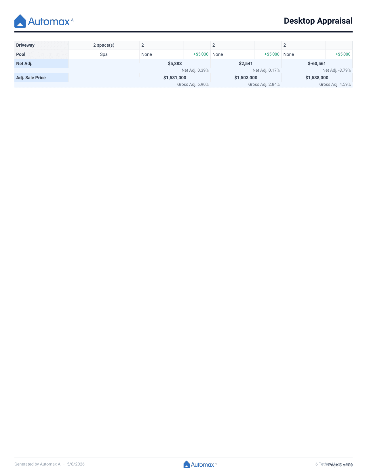 Signed appraisal report page 3